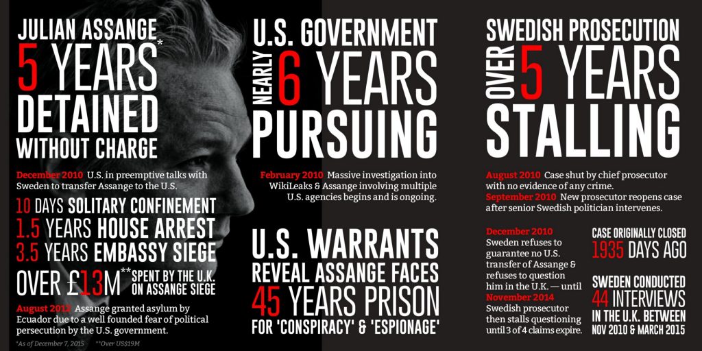 The Julian Assange Case: A System of Lies and Manipulation