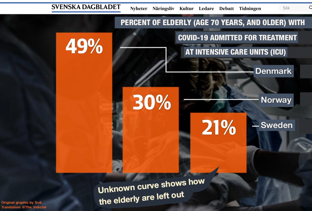 The inhuman treatment of the elderly amidst Sweden’s failed Covid-19 experiment